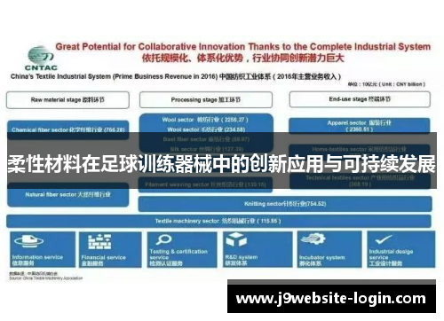 柔性材料在足球训练器械中的创新应用与可持续发展